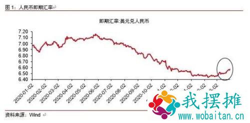 人民币汇率怎么走？关注两大因素