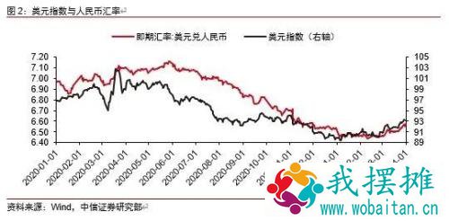 人民币汇率怎么走？关注两大因素