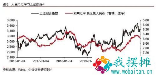 人民币汇率怎么走？关注两大因素