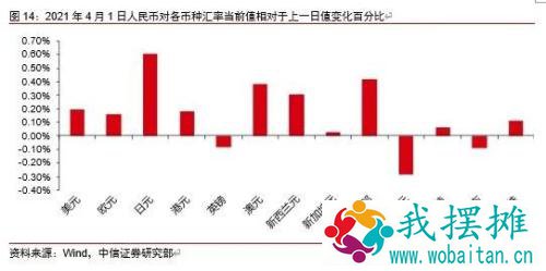 人民币汇率怎么走？关注两大因素
