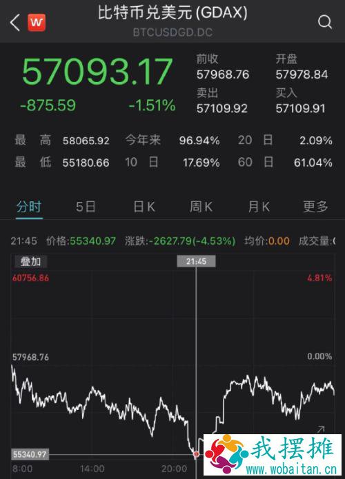 美债风暴真的来了！美股却大涨300点…到底发生了什么？