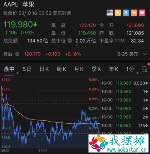 重磅利好！刚刚，拜登12万亿