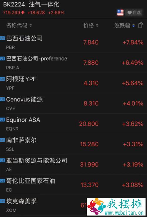 重磅利好！刚刚，拜登12万亿