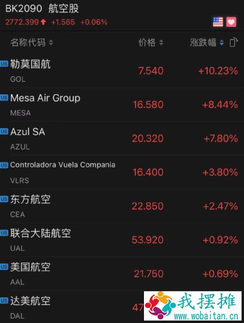 重磅利好！刚刚，拜登12万亿