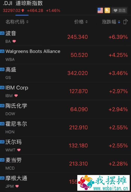 重磅利好！刚刚，拜登12万亿