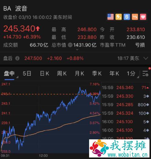 重磅利好！刚刚，拜登12万亿