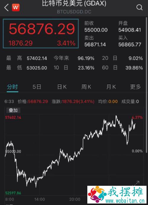 重磅利好！刚刚，拜登12万亿