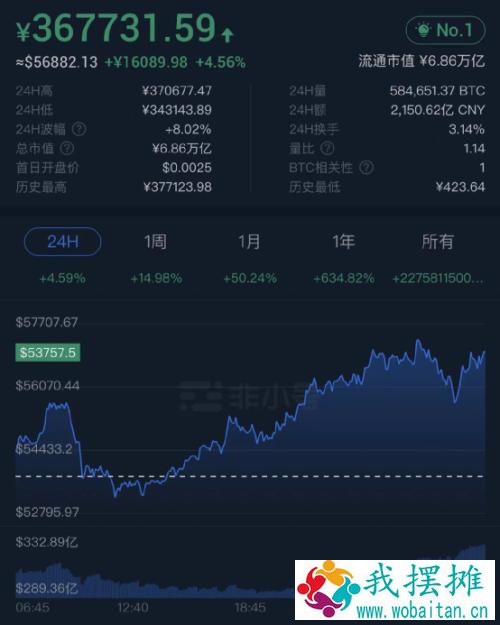重磅利好！刚刚，拜登12万亿
