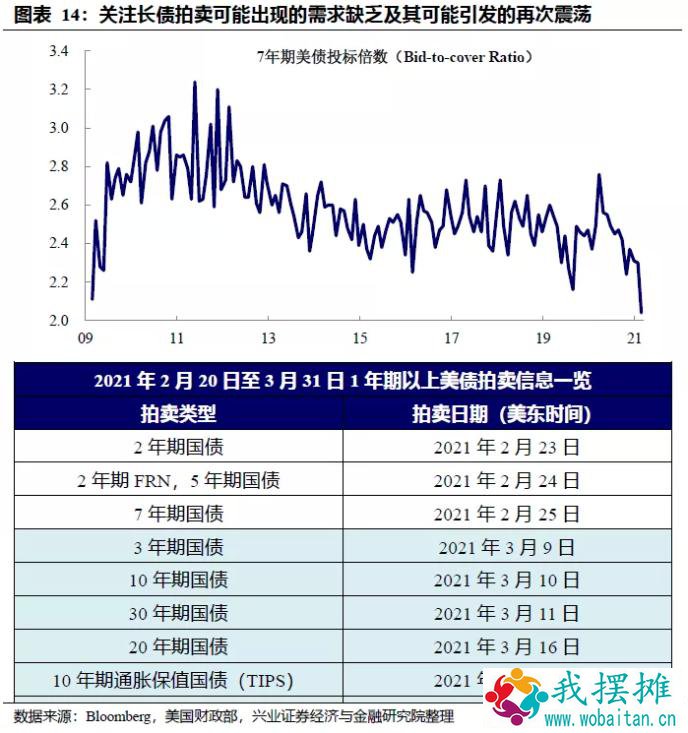风险提示：疫情形势超预期，美国经济复苏超预期。