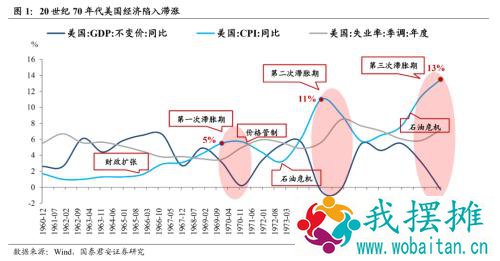 是否会重演1970式大通胀？