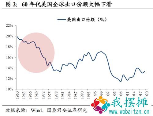 是否会重演1970式大通胀？