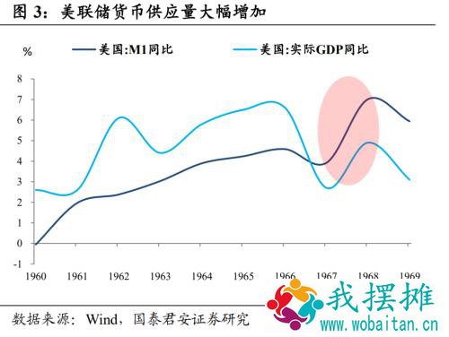 是否会重演1970式大通胀？