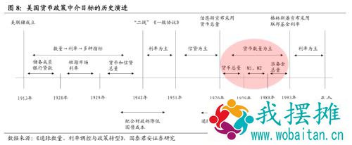 是否会重演1970式大通胀？