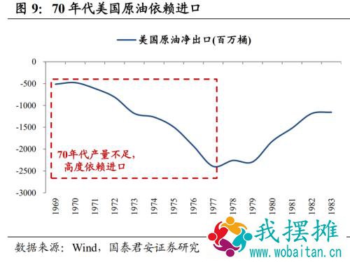 是否会重演1970式大通胀？