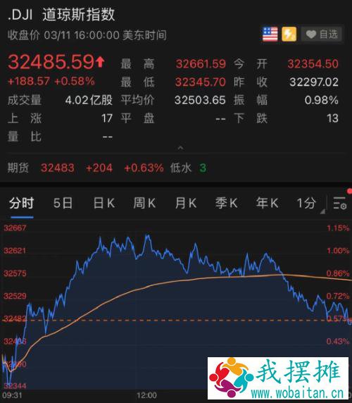 凌晨重磅！拜登正式签了：