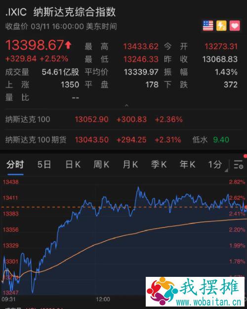 凌晨重磅！拜登正式签了：
