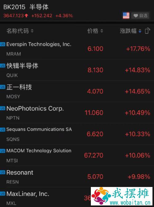 凌晨重磅！拜登正式签了：
