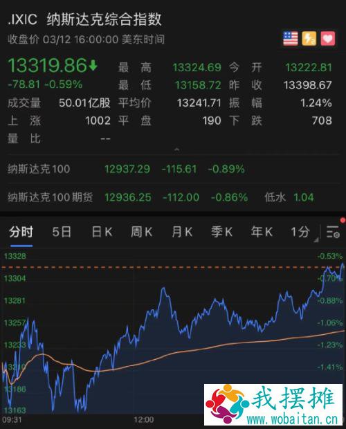 美债风暴真的来了！美股却大涨300点…到底发生了什么？