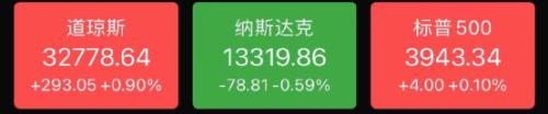 美债风暴真的来了！美股却大涨300点…到底发生了什么？