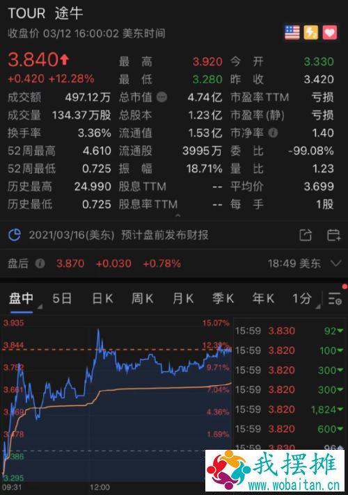 美债风暴真的来了！美股却大涨300点…到底发生了什么？