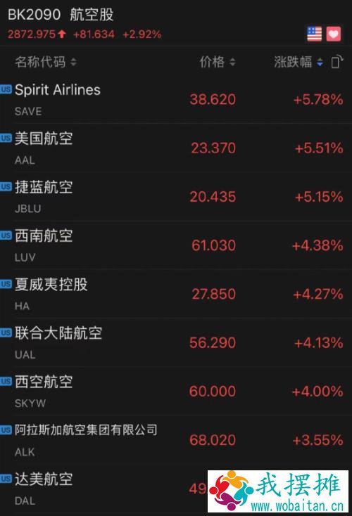 美债风暴真的来了！美股却大涨300点…到底发生了什么？