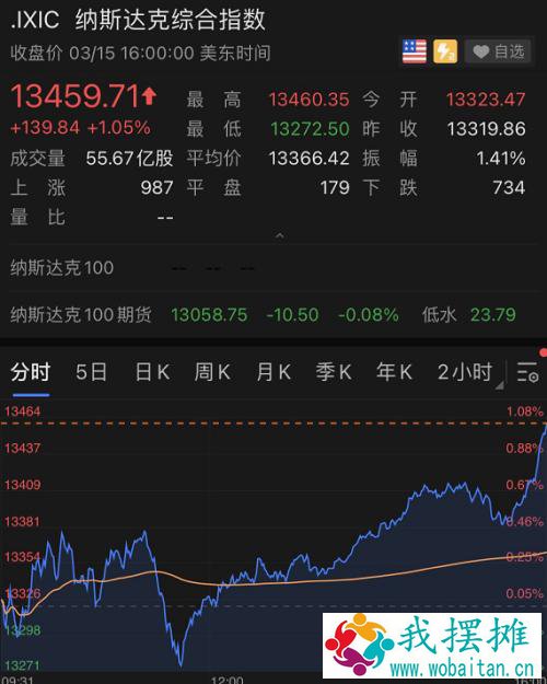 突发！拜登计划给富人加税，收入最多锐减11%！特朗普政策又要被废？美股“深V”爆发！奥运会基本确定闭