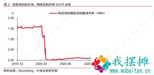 近期美债波动原因及后市展望——海外流动性观察系列之一