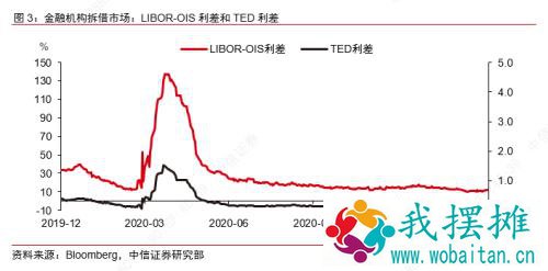 近期美债波动原因及后市展望——海外流动性观察系列之一
