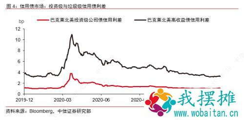 近期美债波动原因及后市展望——海外流动性观察系列之一