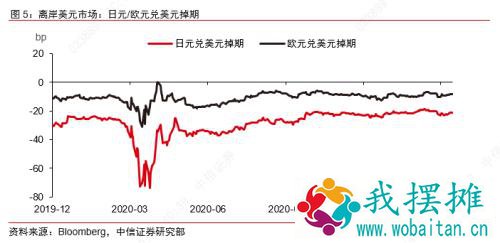 近期美债波动原因及后市展望——海外流动性观察系列之一
