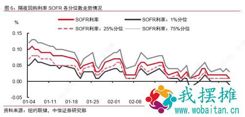 近期美债波动原因及后市展望——海外流动性观察系列之一