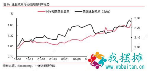 近期美债波动原因及后市展望——海外流动性观察系列之一