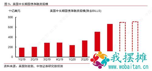近期美债波动原因及后市展望——海外流动性观察系列之一