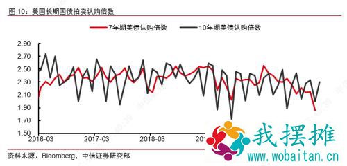 近期美债波动原因及后市展望——海外流动性观察系列之一