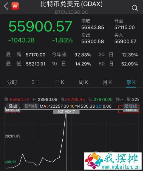 太疯狂！加密货币资金流入创历史新高