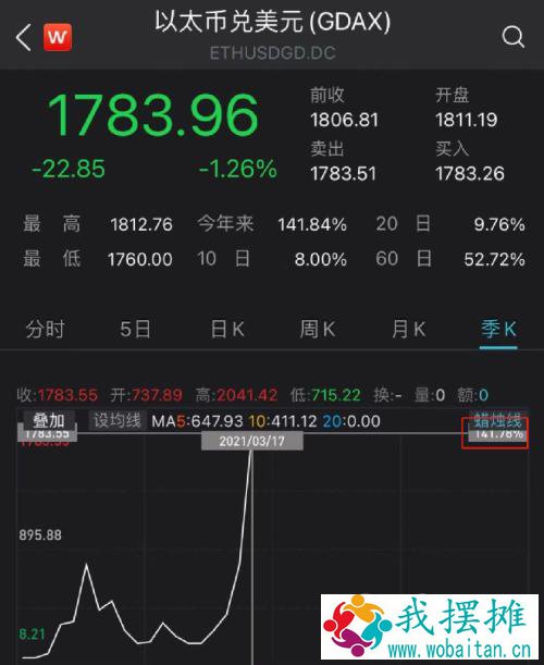 太疯狂！加密货币资金流入创历史新高