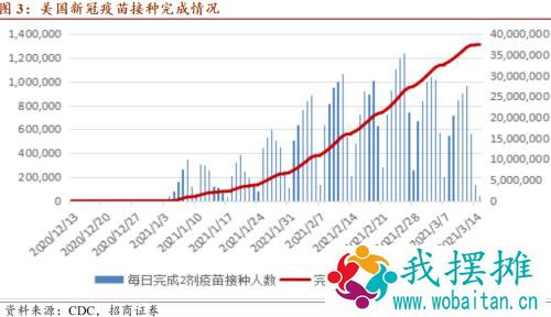 【招商宏观】美联储宽松政策无惧短期通胀——3月美联储议息会议点评