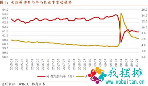 【招商宏观】美联储宽松政策无惧短期通胀——3月美联储议息会议点评