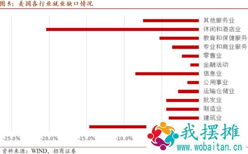 【招商宏观】美联储宽松政策无惧短期通胀——3月美联储议息会议点评