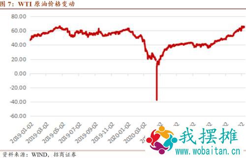 【招商宏观】美联储宽松政策无惧短期通胀——3月美联储议息会议点评