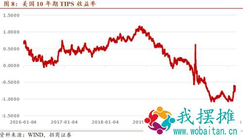 【招商宏观】美联储宽松政策无惧短期通胀——3月美联储议息会议点评