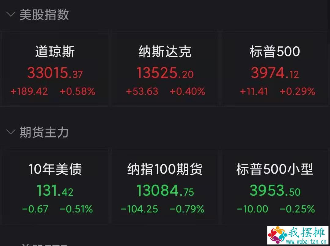 股指期货