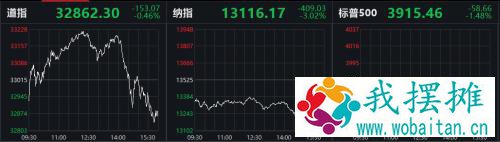 一夜风暴！国际油价暴跌9%，美科技股大跳水！什么情况？欧美疫情又现警报，美债极致分化，情况复杂了…