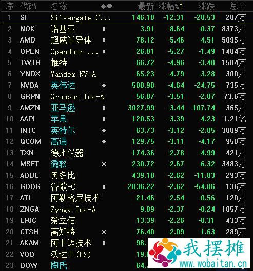 一夜风暴！国际油价暴跌9%，美科技股大跳水！什么情况？欧美疫情又现警报，美债极致分化，情况复杂了…