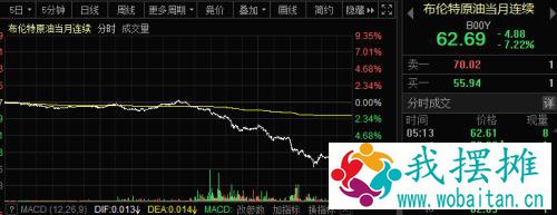 一夜风暴！国际油价暴跌9%，美科技股大跳水！什么情况？欧美疫情又现警报，美债极致分化，情况复杂了…