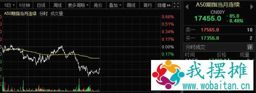 一夜风暴！国际油价暴跌9%，美科技股大跳水！什么情况？欧美疫情又现警报，美债极致分化，情况复杂了…