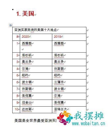 特写丨？我在美国也要“抢房”！从没遇过这种情况，都是通胀惹的祸？