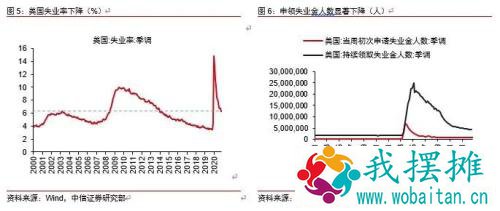 美债突破1.7，还有多大空间？