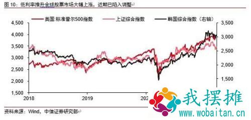 美债突破1.7，还有多大空间？