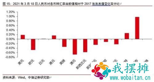 美债突破1.7，还有多大空间？
